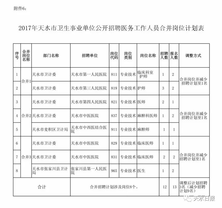 天水历年人口变化_天水师范学院