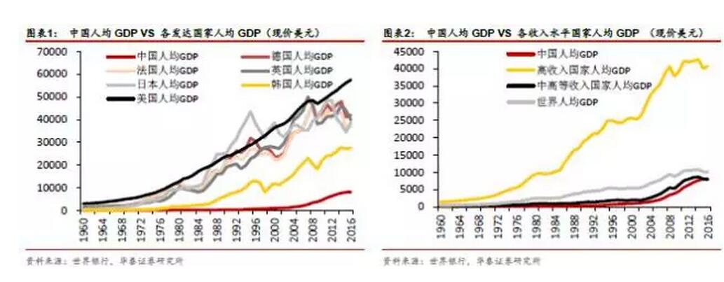 中国相当于发达国家的哪个阶段?