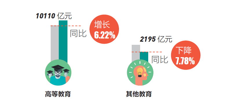 中国gdp教育_国际货币基金组织 维持今明年全球经济增长预期不变(3)