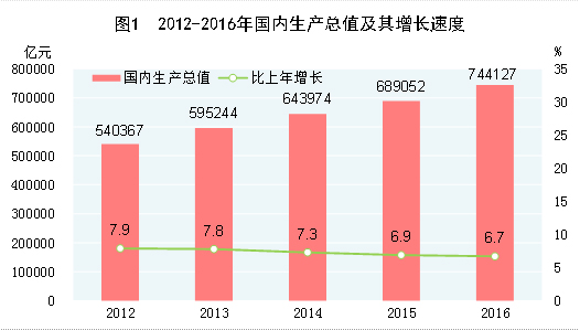 淄博人均gdp排胖了吗_谁说烟台房价必须要和青岛一样高(2)