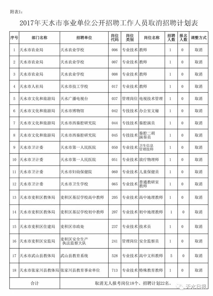 天水历年人口变化_天水师范学院