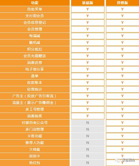 义堂常住人口_常住人口登记卡(3)