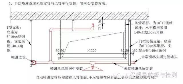 2米宽度以上风管处和管道集中处做法