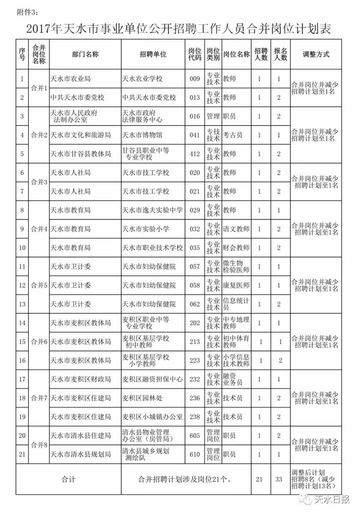 天水历年人口变化_天水师范学院