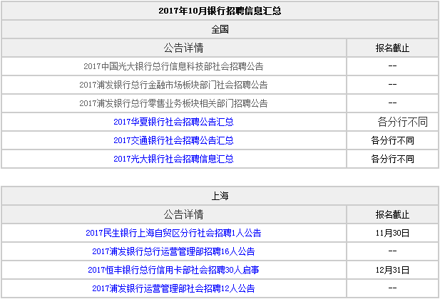 各银行招聘信息_2015年3月10日银行招聘信息汇总(3)