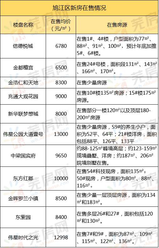 苹果市中心区常住人口_广东各市常住人口