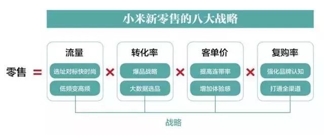 讲透小米新零售八大战略线上线下同价小米为何更赚钱