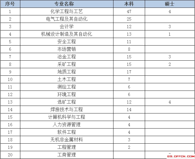 西部矿业招聘_梦想从这里开始 2017年西部矿业春季校园招聘开始了