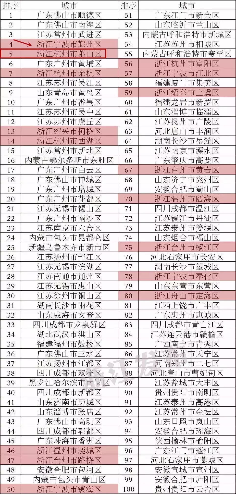 全国百强镇GDP_gdp全国排名(2)