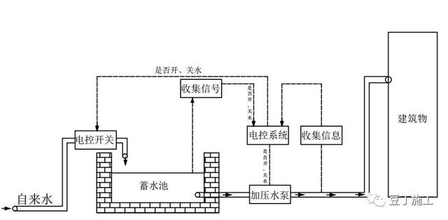 活塞式抽水机运用了什么的原理_活塞式抽水机工作原理