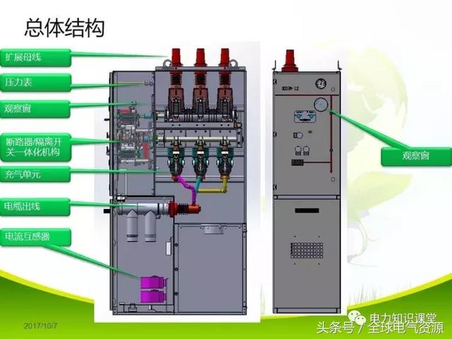 讲解充气柜基础知识