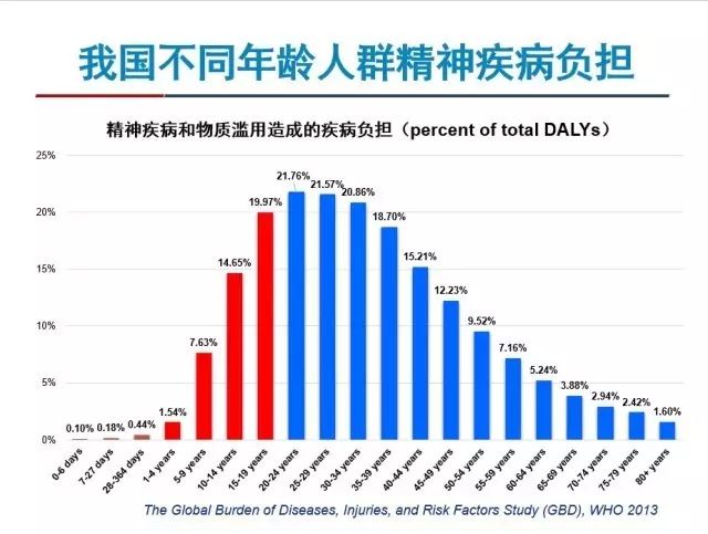 世界精神卫生日世卫组织数据统计2039岁人群精神疾病负担最重