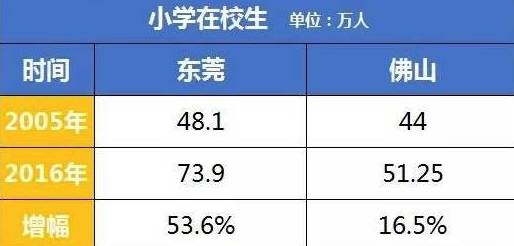 统计子人口_中国最新人口数据统计