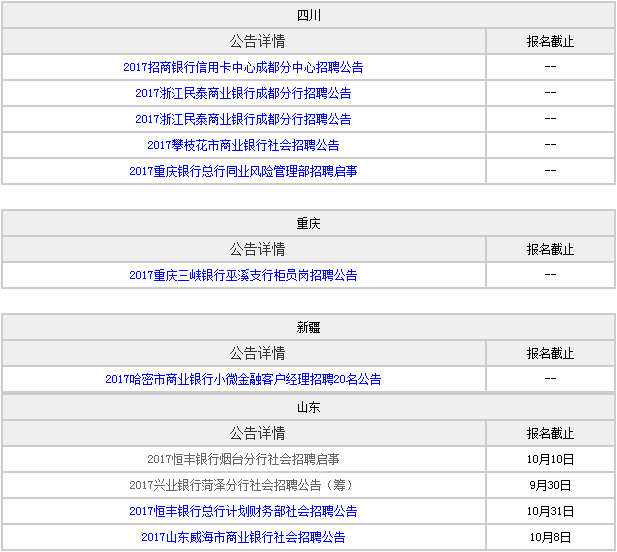 各银行招聘信息_2015年3月10日银行招聘信息汇总(3)