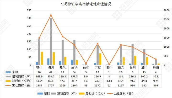 义乌东阳gdp2020_你可能根本不懂义乌(3)