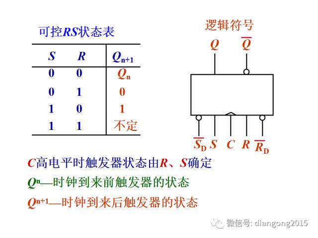 1 基本rs触发器 基本rs触发器是任何结构复杂的触发器必须包含的一个