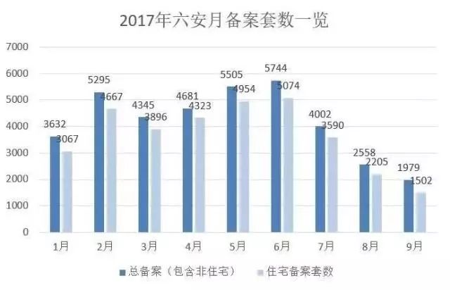 六安gdp为什么少_手机验证送28彩金