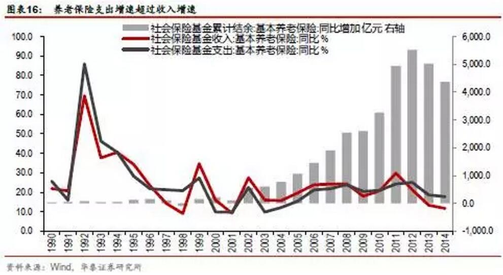 人口周期论_人口普查(2)