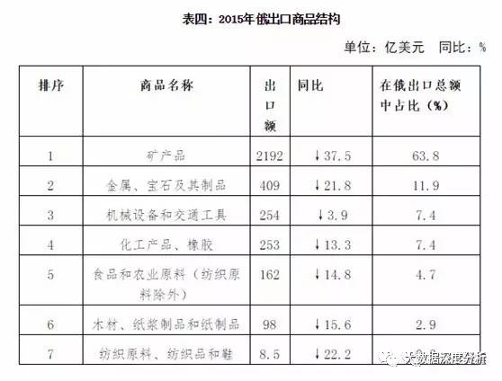 GDP算工业产值吗_工业产品设计