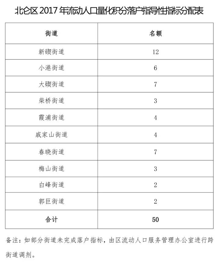 宁波省内人口流动_宁波大学(3)