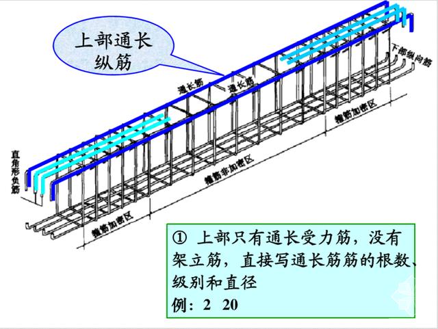 建筑结构图,钢筋三维立体识图