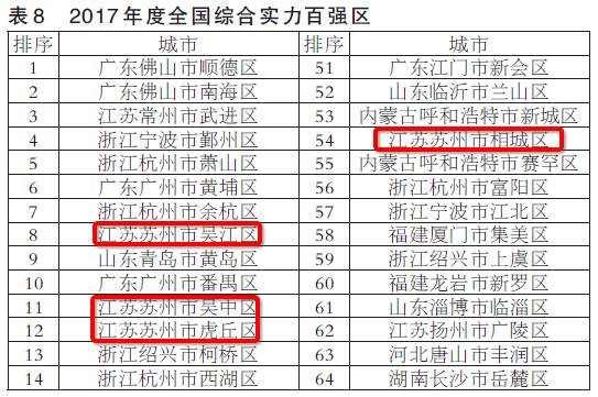 苏州市人口多少_苏州市人口普查结果公布 吴江人154万