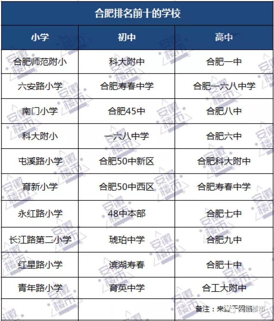 5万!合肥226个学区房最新售价曝光!