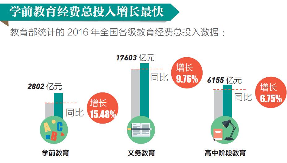 中国gdp教育_国际货币基金组织 维持今明年全球经济增长预期不变