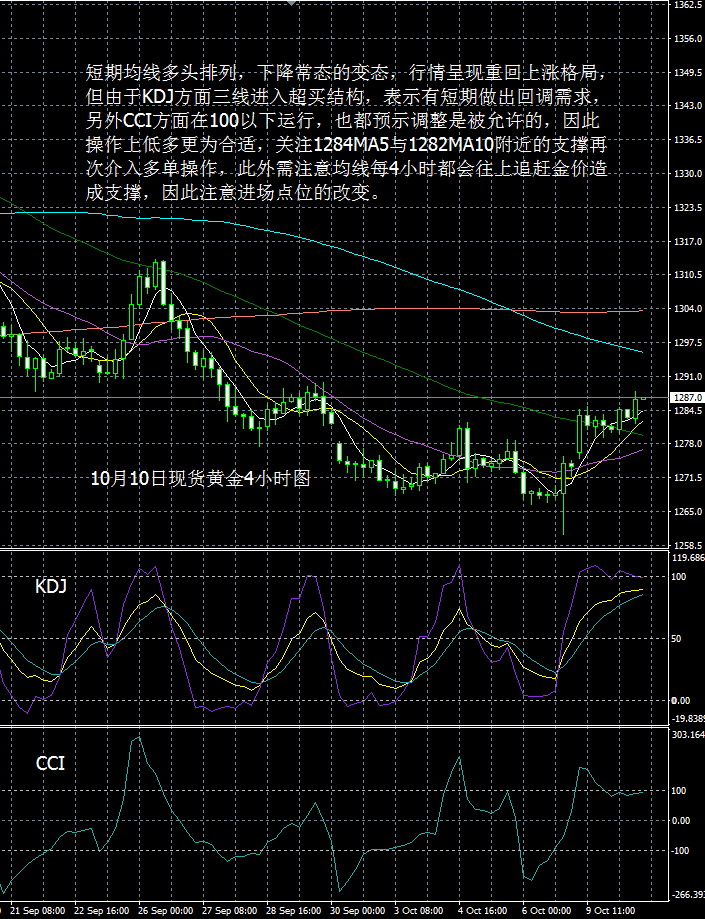 羊首领：10月10日每日黄金报