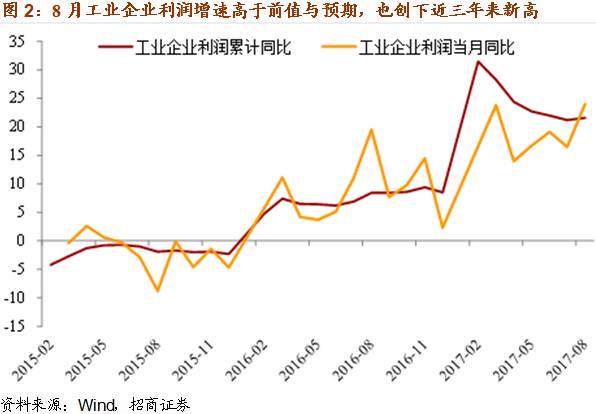 一至五月gdp_2012年二季度经济数据