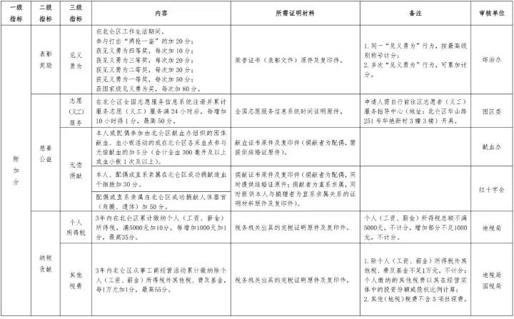 流动人口常态化管理系统_常态化疫情防控图片