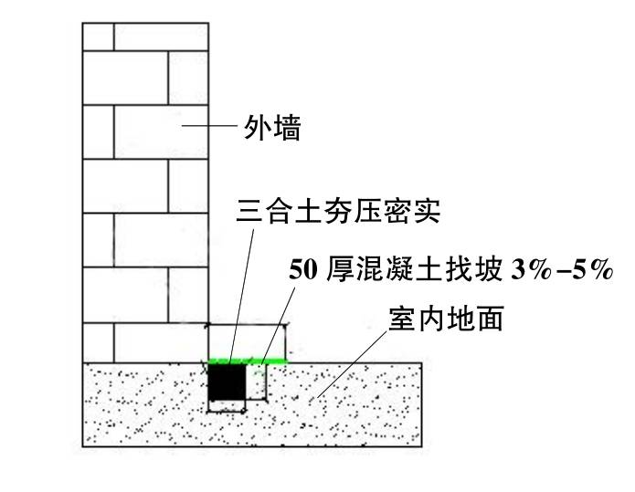 外墙根部挖深500mm,宽300mm的沟,填充三合土并夯压密实.