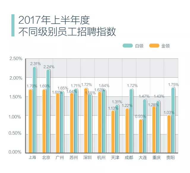 招聘指数_国企