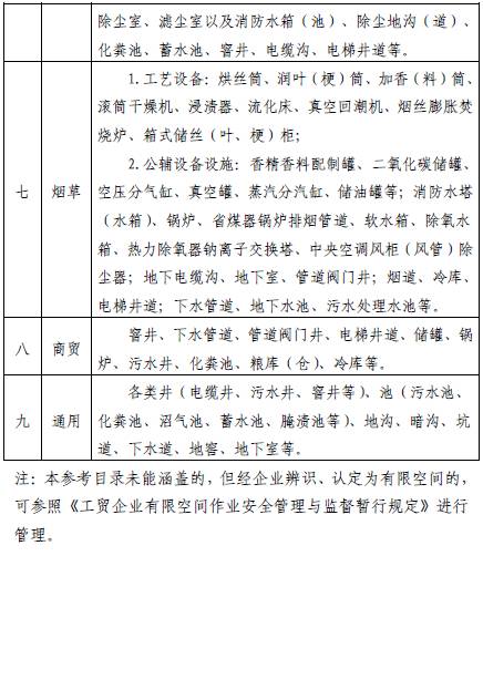 明查暗访北京市有限空间作业这些重要内容一定要看