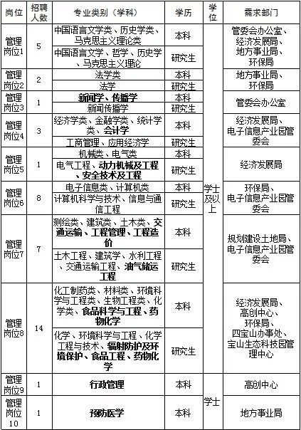 淄博高新区招聘_数 说发展 淄博高新区质效齐升(3)