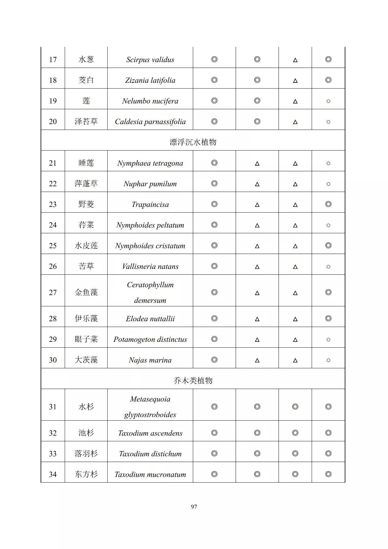 《上海市海绵城市建设技术规程》