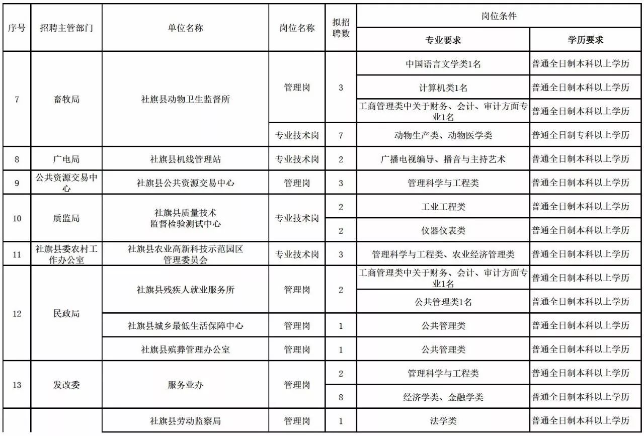 社旗招聘信息_社旗县招聘信息(3)