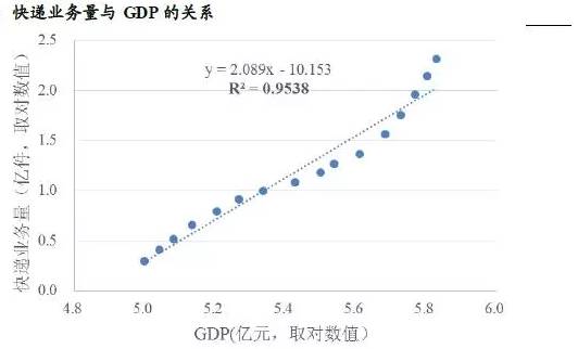 旅游总收入占gdp的比重(2)