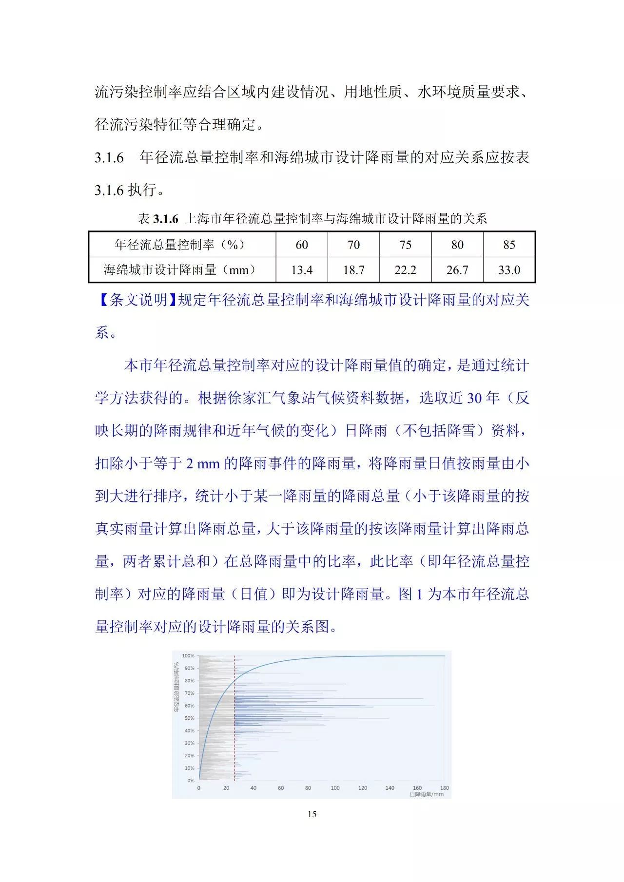 《上海市海绵城市建设技术规程》