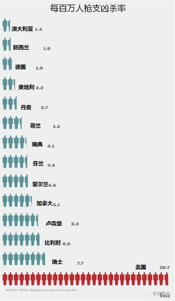 发达国家人口总数是固定的_世界人口总数折线图(3)