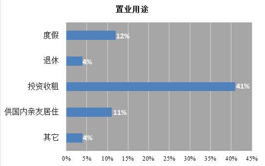 香港人口年龄_香港游戏市场分析 鲸鱼玩家多 偏爱欧美风(2)