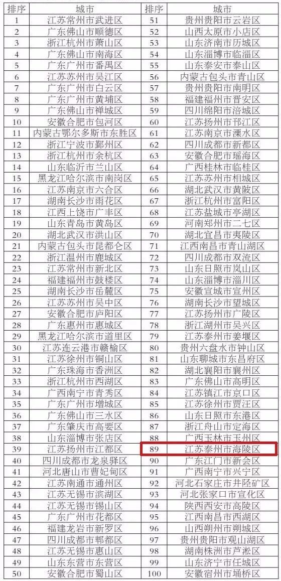 泰州常住人口_泰州地区常驻人口是这样的如下(2)