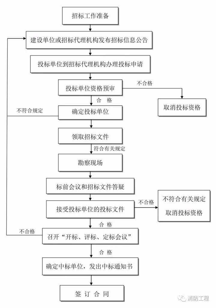 短剧筹备流程详解