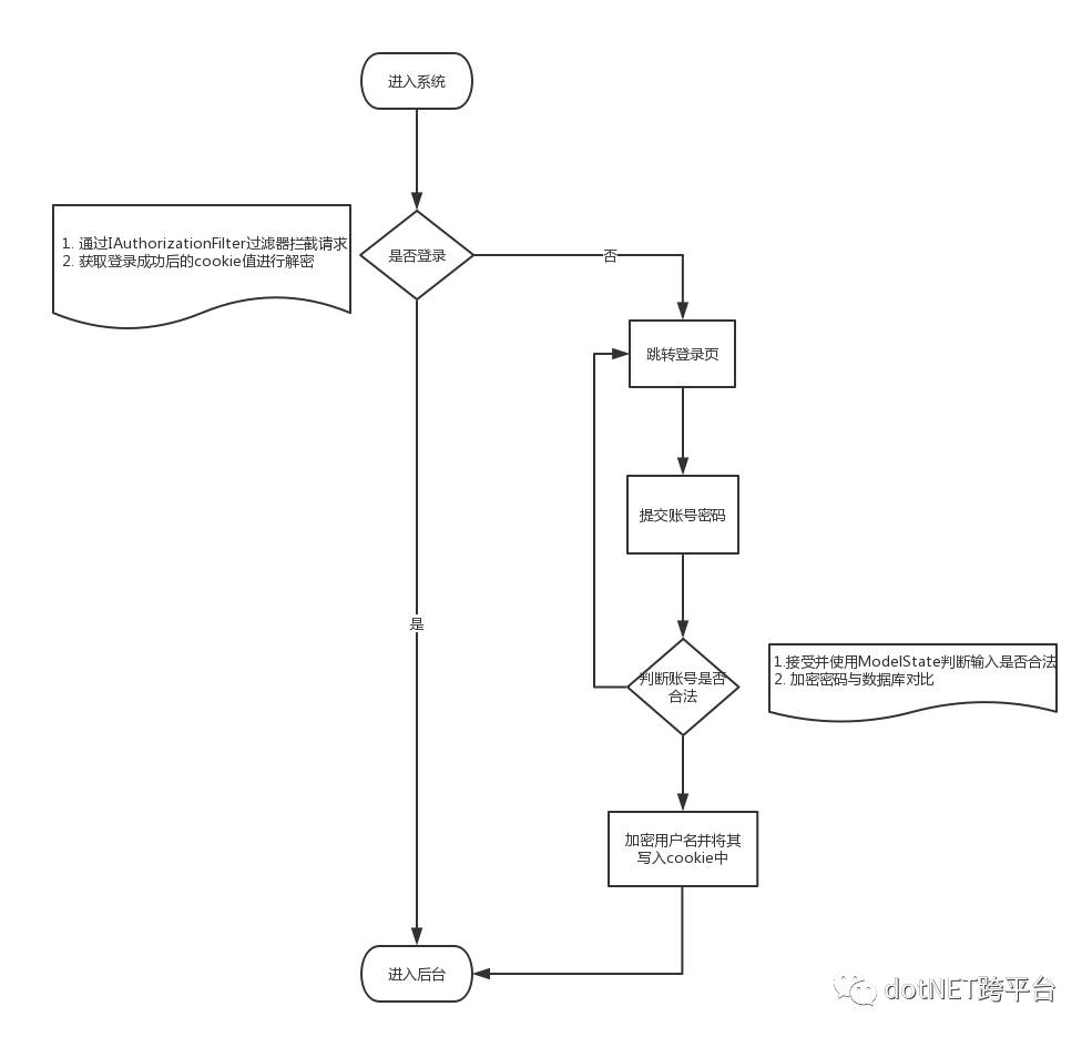 登录流程图