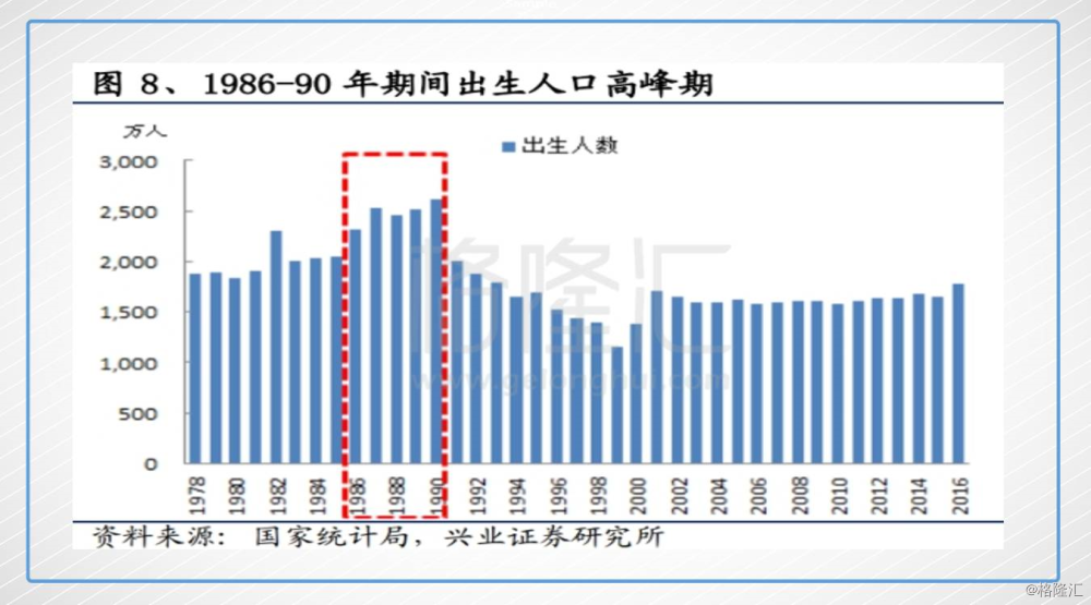 1986年到1990年人口(2)