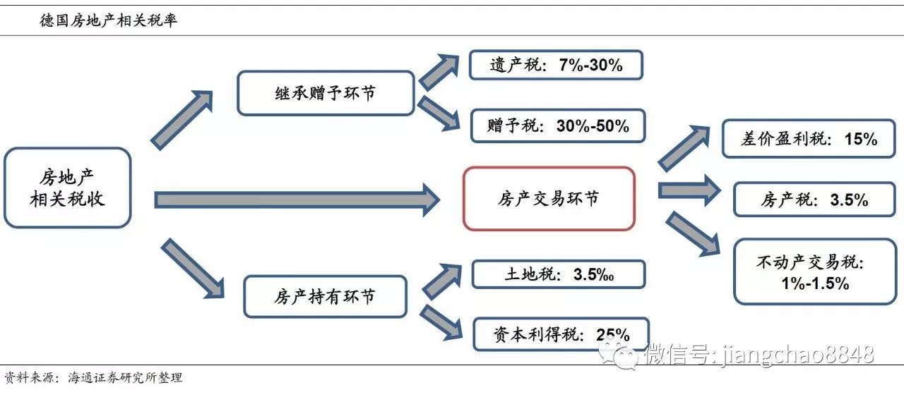 供给侧管理如何影响物价gdp_时间管理图片(2)