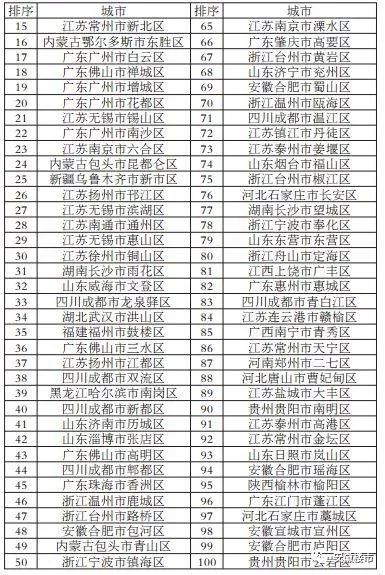 肥西最强镇GDP_肥西官亭镇最新规划图(3)