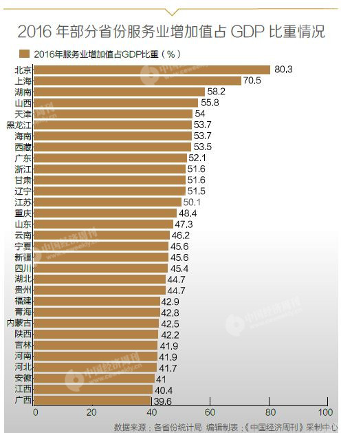 中国各省gdp在全国的占比_透视中国GDP含金量 居民收入仅占比40(3)