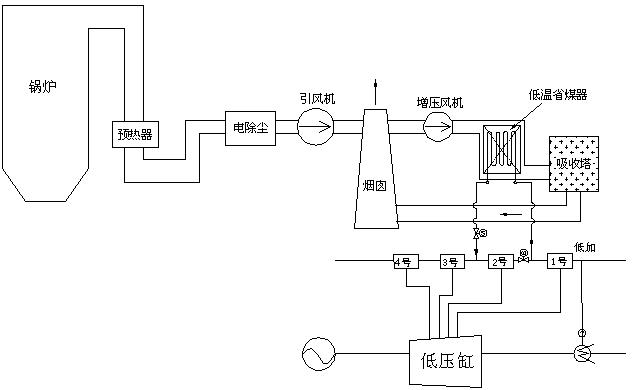 1 系统描述及主要参数 国内大部分电厂的烟气余热回收系统采用此技术