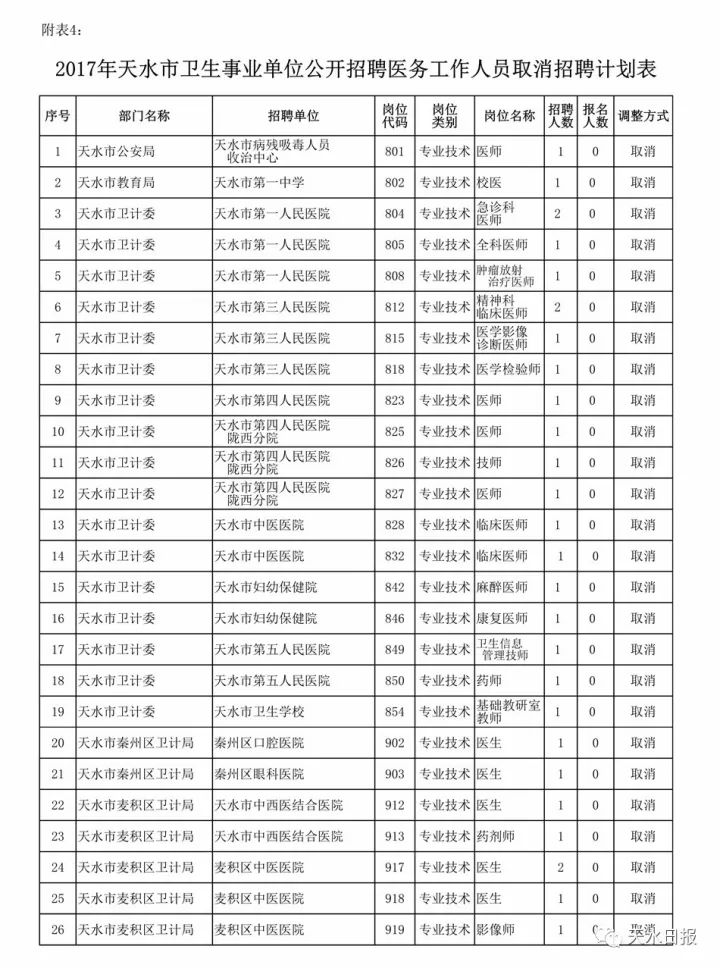 天水历年人口变化_天水师范学院